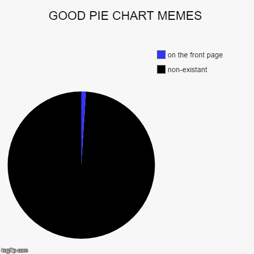 The question is... Is this a good pie chart? | image tagged in funny,pie charts,memes,frontpage,upvote,good meme | made w/ Imgflip chart maker