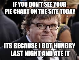 Michael Moore |  IF YOU DON'T SEE YOUR PIE CHART ON THE SITE TODAY; ITS BECAUSE I GOT HUNGRY LAST NIGHT AND ATE IT | image tagged in michael moore | made w/ Imgflip meme maker