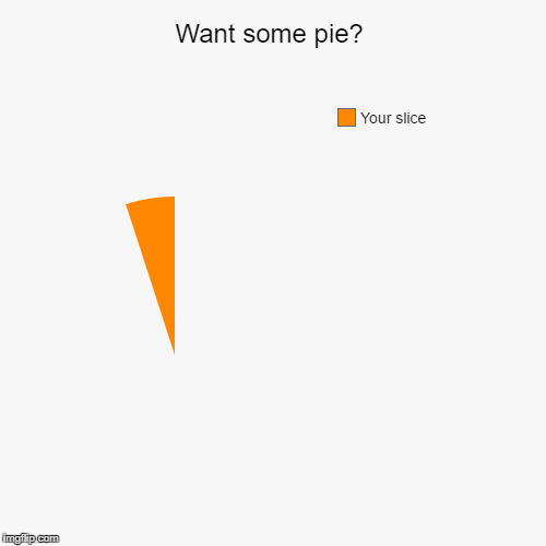 Pie! :D | image tagged in funny,pie charts,pie | made w/ Imgflip chart maker