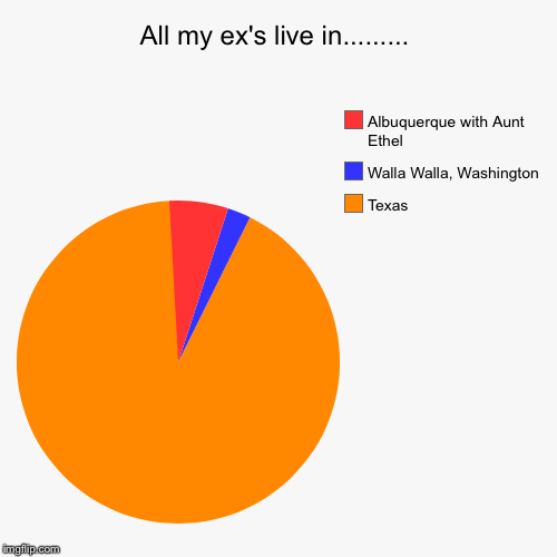 The next Galaxy is too close for me.... | image tagged in funny,pie charts,evilmandoevil,memes | made w/ Imgflip chart maker