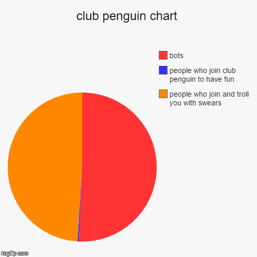 club penguin chart - Imgflip