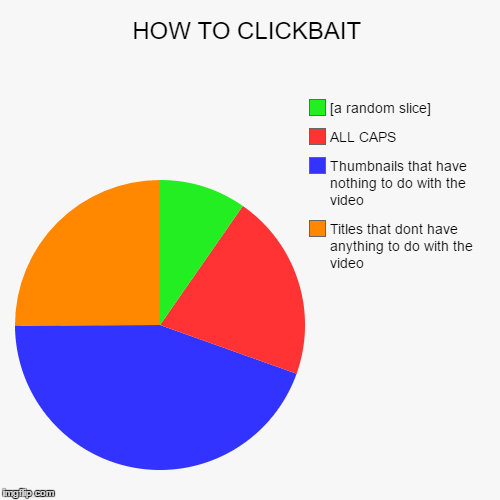 i was bored | image tagged in pie charts | made w/ Imgflip chart maker