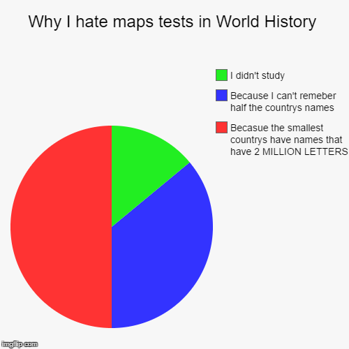 I hate history... | image tagged in funny,pie charts,history | made w/ Imgflip chart maker