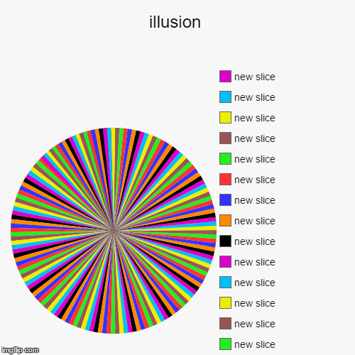 Illusion
 | image tagged in funny,pie charts | made w/ Imgflip chart maker