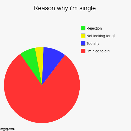 Reason why i'm single - Imgflip
