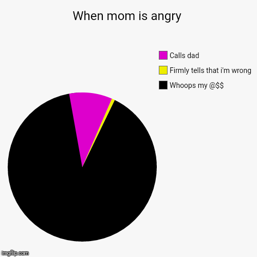 When mom is angry - Imgflip