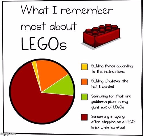 Lego week | image tagged in lego week | made w/ Imgflip meme maker