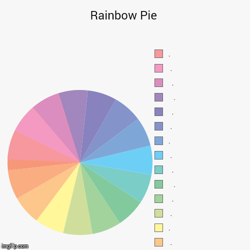 Just cuz | image tagged in pie charts,rainbows,unicorns,cupcakes,bunnies,kittens | made w/ Imgflip chart maker
