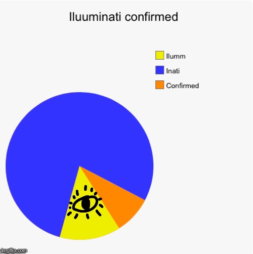 Pie chart is...
Illuminati confirmed  | image tagged in hehe | made w/ Imgflip meme maker