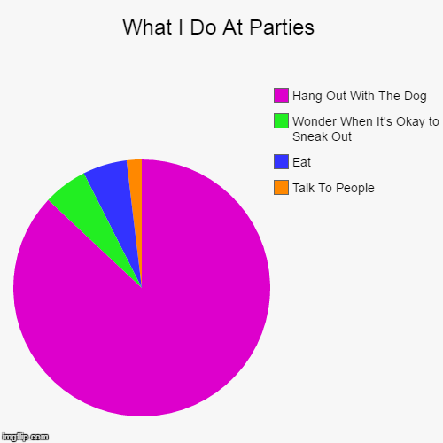 I love dog | image tagged in funny,pie charts,dogs,parties | made w/ Imgflip chart maker
