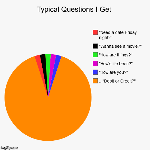 image tagged in funny,pie charts,relationships,first world problems,memes | made w/ Imgflip chart maker