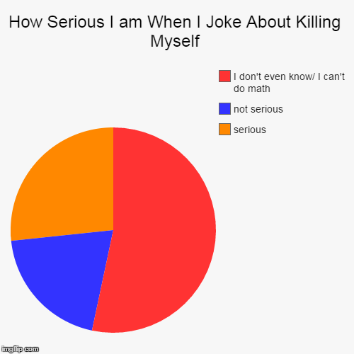 How Serious I am When I Joke About Killing Myself - Imgflip