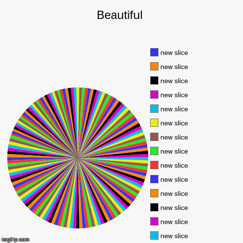 image tagged in funny,pie charts | made w/ Imgflip chart maker