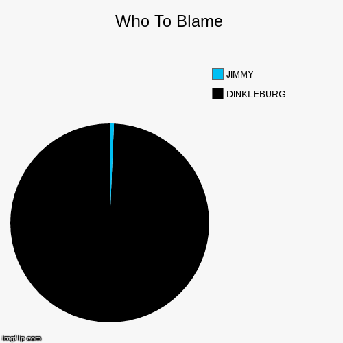 image tagged in funny,pie charts | made w/ Imgflip chart maker