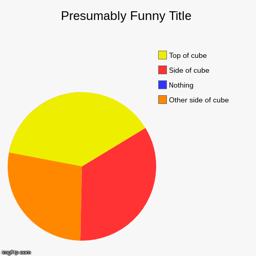 Can you see it | image tagged in funny,pie charts | made w/ Imgflip chart maker