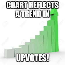 CHART REFLECTS A TREND IN UPVOTES! | made w/ Imgflip meme maker