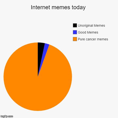 image tagged in funny,pie charts | made w/ Imgflip chart maker