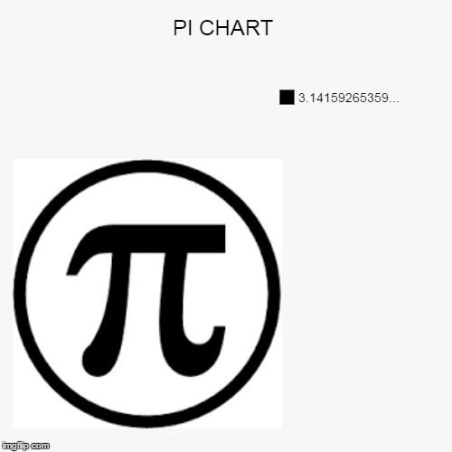 From Greek to Geek | image tagged in pie charts,meme | made w/ Imgflip meme maker
