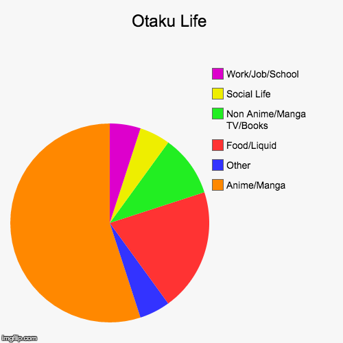 Otaku Life