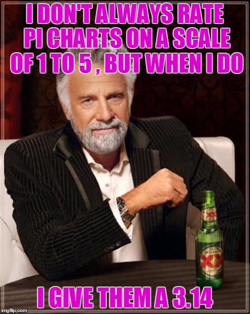 The Most Interesting Man In The World Meme | I DON'T ALWAYS RATE PI CHARTS ON A SCALE OF 1 TO 5 , BUT WHEN I DO I GIVE THEM A 3.14 | image tagged in memes,the most interesting man in the world | made w/ Imgflip meme maker