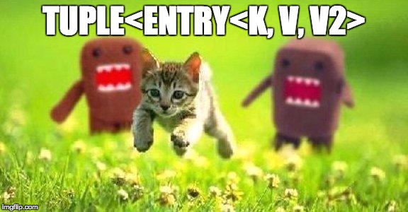 Kittens Running from Domo |  TUPLE<ENTRY<K, V, V2> | image tagged in kittens running from domo | made w/ Imgflip meme maker