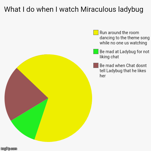 image tagged in funny,pie charts | made w/ Imgflip chart maker