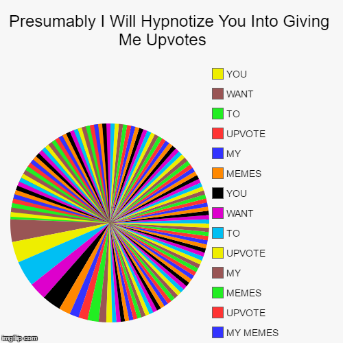 you want to upvote my memes  | image tagged in pie charts,hypnotize,memes,upvote party,upvote week | made w/ Imgflip chart maker