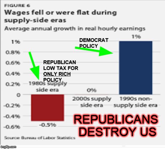 REPUBLICANS DESTROY US | image tagged in republicans destroy us | made w/ Imgflip meme maker