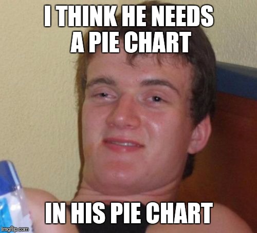10 Guy Meme | I THINK HE NEEDS A PIE CHART IN HIS PIE CHART | image tagged in memes,10 guy | made w/ Imgflip meme maker