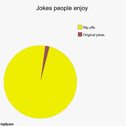 image tagged in funny,pie charts | made w/ Imgflip chart maker