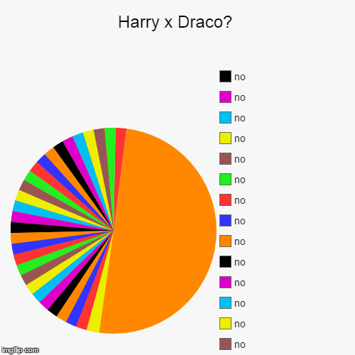 :) | image tagged in funny,pie charts | made w/ Imgflip chart maker