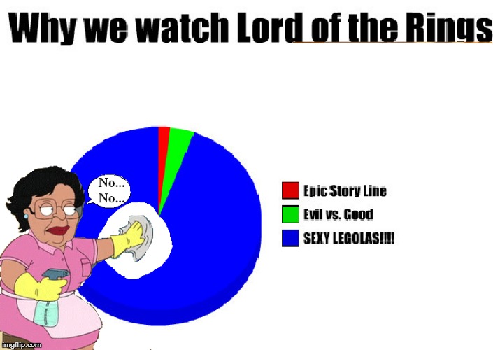 Consuela knows the truth | image tagged in consuela,truth,lord of the rings,pie chart | made w/ Imgflip meme maker