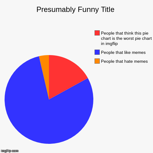 Pie Charts Are The Worst