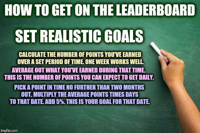 How to get on the leaderboard: lesson one. Setting goals | HOW TO GET ON THE LEADERBOARD; SET REALISTIC GOALS; CALCULATE THE NUMBER OF POINTS YOU'VE EARNED OVER A SET PERIOD OF TIME. ONE WEEK WORKS WELL. AVERAGE OUT WHAT YOU'VE EARNED DURING THAT TIME. THIS IS THE NUMBER OF POINTS YOU CAN EXPECT TO GET DAILY. PICK A POINT IN TIME NO FURTHER THAN TWO MONTHS OUT. MULTIPLY THE AVERAGE POINTS TIMES DAYS TO THAT DATE. ADD 5%. THIS IS YOUR GOAL FOR THAT DATE. | image tagged in leaderboard,goal setting,meme lessons | made w/ Imgflip meme maker