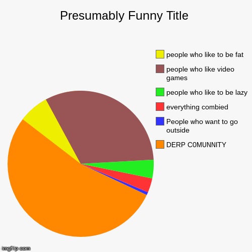 image tagged in funny,pie charts | made w/ Imgflip chart maker