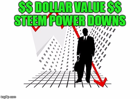 $$ DOLLAR VALUE $$    STEEM POWER DOWNS | made w/ Imgflip meme maker
