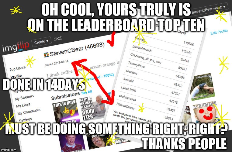 Wow Made the Leader board in Two Weeks - FREE smiles for Everyone  | OH COOL, YOURS TRULY IS ON THE LEADERBOARD TOP TEN; DONE IN 14DAYS; MUST BE DOING SOMETHING RIGHT, RIGHT? THANKS PEOPLE | image tagged in imgflip board,imgflip,imgflip users,leaderboard,celebration,memes | made w/ Imgflip meme maker