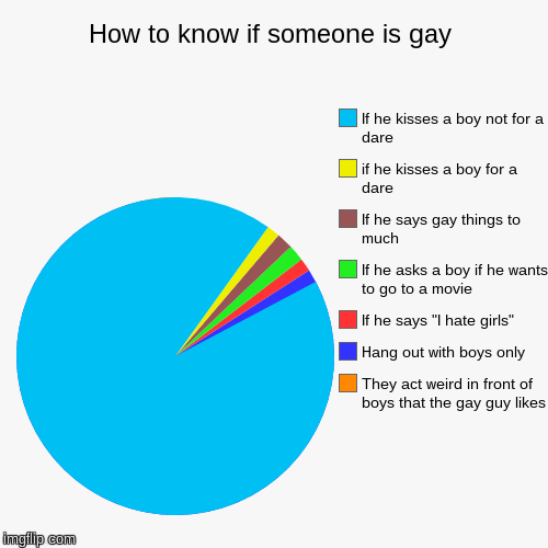How To Tell If Somone Is Gay 34