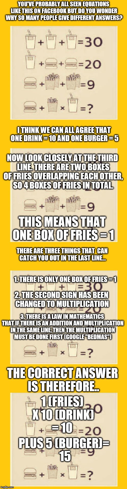 Happy meal | YOU'VE PROBABLY ALL SEEN EQUATIONS LIKE THIS ON FACEBOOK BUT DO YOU WONDER WHY SO MANY PEOPLE GIVE DIFFERENT ANSWERS? I THINK WE CAN ALL AGREE THAT ONE DRINK = 10 AND ONE BURGER = 5; NOW LOOK CLOSELY AT THE THIRD LINE. THERE ARE TWO BOXES OF FRIES OVERLAPPING EACH OTHER, SO 4 BOXES OF FRIES IN TOTAL. THIS MEANS THAT ONE BOX OF FRIES = 1; THERE ARE THREE THINGS THAT  CAN CATCH YOU OUT IN THE LAST LINE... 1. THERE IS ONLY ONE BOX OF FRIES = 1; 2. THE SECOND SIGN HAS BEEN CHANGED TO MULTIPLICATION; 3. THERE IS A LAW IN MATHEMATICS THAT IF THERE IS AN ADDITION AND MULTIPLICATION IN THE SAME LINE, THEN THE MULTIPLICATION MUST BE DONE FIRST (GOOGLE "BEDMAS"); THE CORRECT ANSWER IS THEREFORE.. 1 (FRIES) X 10 (DRINK) = 10; PLUS 5 (BURGER)= 15 | image tagged in pie charts,clever | made w/ Imgflip meme maker