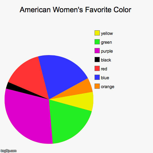 Favorite Color Pie Chart