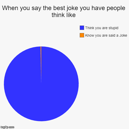 image tagged in funny,pie charts,no caring,silliest jokes | made w/ Imgflip chart maker