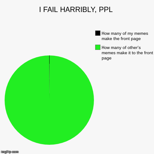 image tagged in funny,pie charts | made w/ Imgflip chart maker