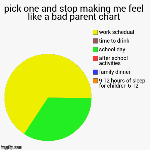 You can pick your pie and you can pick your chart but you can't eat your pie chart | image tagged in funny,pie charts | made w/ Imgflip chart maker