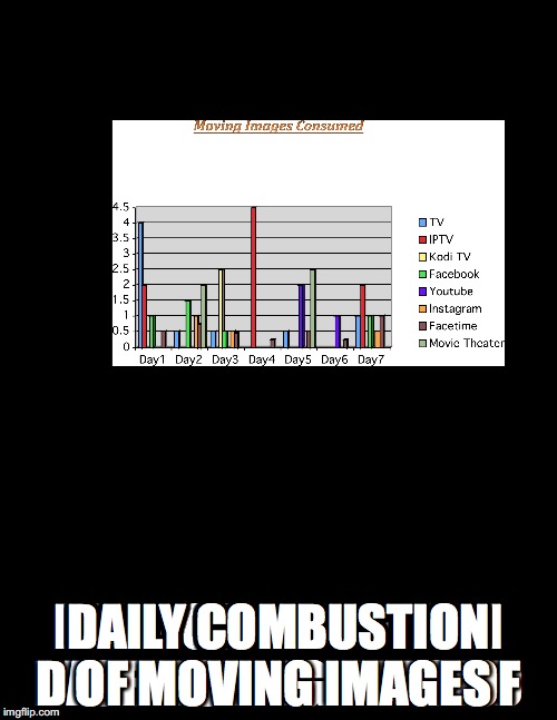 Daily consumption of moving images | DAILY COMBUSTION OF MOVING IMAGES | image tagged in movies | made w/ Imgflip meme maker