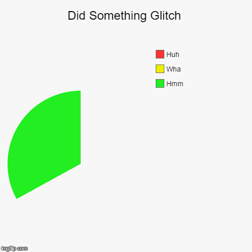 I Honestly Think I Glitched the Pie Chart Generator | image tagged in funny,pie charts,gifs,memes,grumpy cat,glitch | made w/ Imgflip chart maker