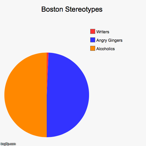 Boston Stereotypes | Alcoholics, Angry Gingers, Writers | image tagged in funny,pie charts | made w/ Imgflip chart maker