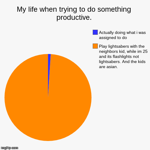 My life is sad | image tagged in funny,pie charts | made w/ Imgflip chart maker