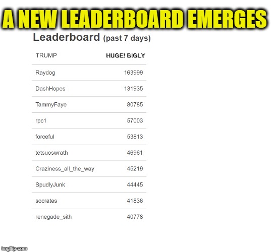 Updated Leaderboard | A NEW LEADERBOARD EMERGES | image tagged in memes,president trump,maga,funny | made w/ Imgflip meme maker