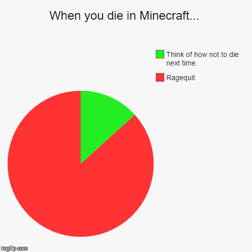 image tagged in funny,pie charts | made w/ Imgflip chart maker
