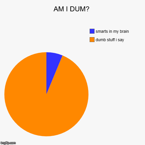 image tagged in funny,pie charts | made w/ Imgflip chart maker